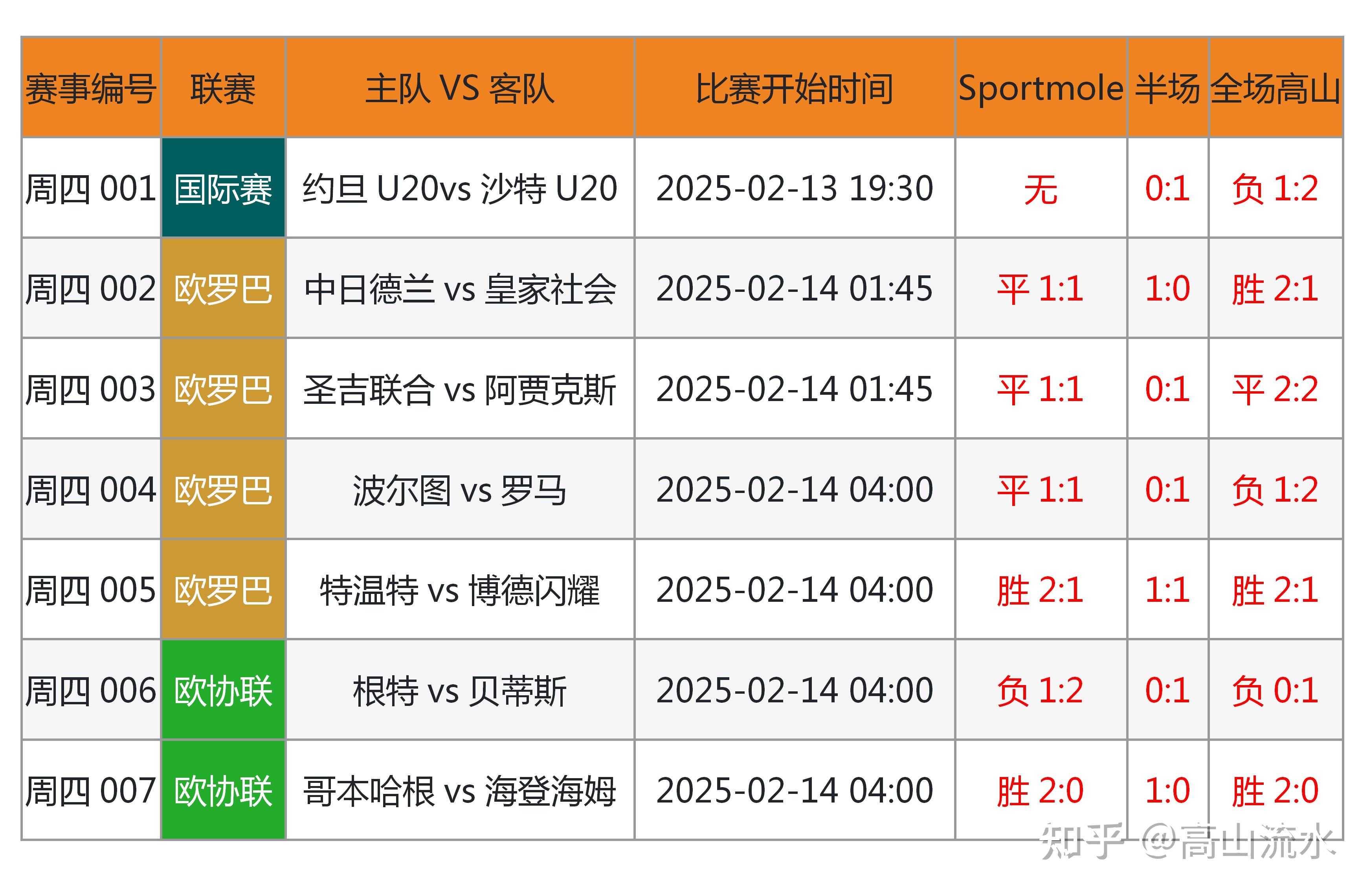 爱游戏-【赛事统计】关键数据解析与趋势预测